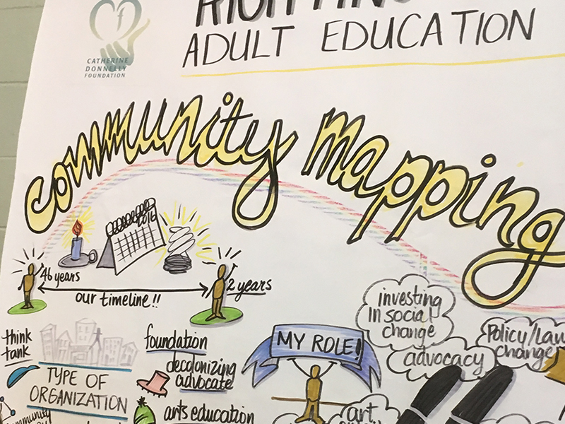 A photograph of a graphic recording in process. Large yellow and black words read “community mapping”, and beneath them, words like “Our Timeline”, “My Role”, “Type of Organization”, and “Step In” are accompanied with small graphics. In the bottom left, a woman’s arm can be seen adding to the drawing.